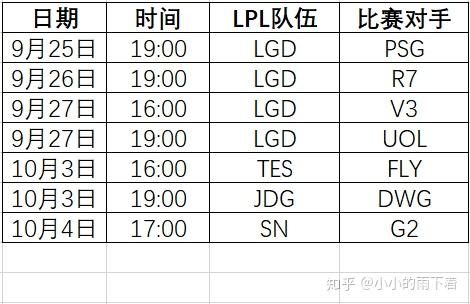 包含DRX2完胜TSM，Tarzan统治全场的词条