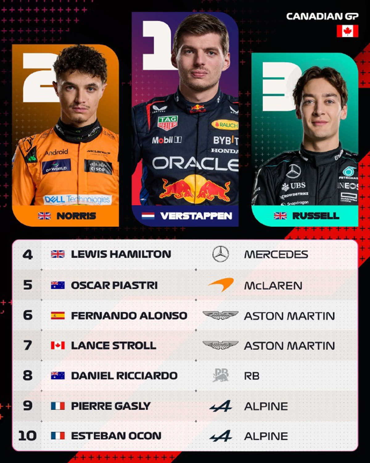 哈斯车队险胜梅赛德斯，阿隆索带队取胜