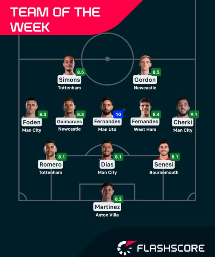 土耳其逆转曼城，布鲁诺带队取胜